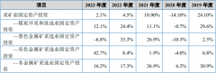 2024-2030年全球及中国地道施工公用机械制