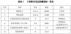 <b>配备制制_投资推进</b>