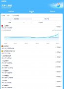 <strong>高考专业热度榜：AI专业照旧火热 老牌工</strong>